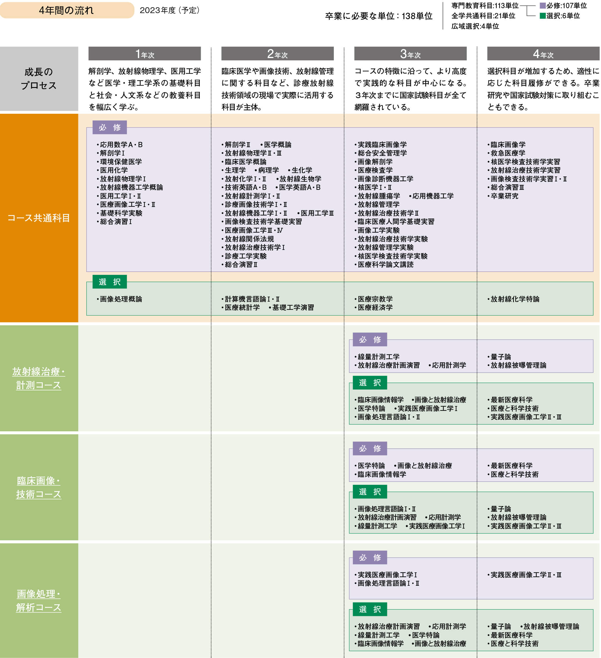 2023年度入学生カリキュラム