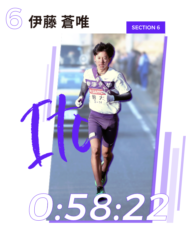 6区 伊藤 蒼唯選手 SECTION 6 6区(区間賞) 0:58:22