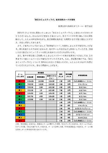 20240105communitylabo01