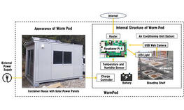 グローバル・メディア・スタディーズ学部の小林透教授と長崎大学の研究グループが分散型育成装置「Worm Pod（ワーム・ポッド）」を開発